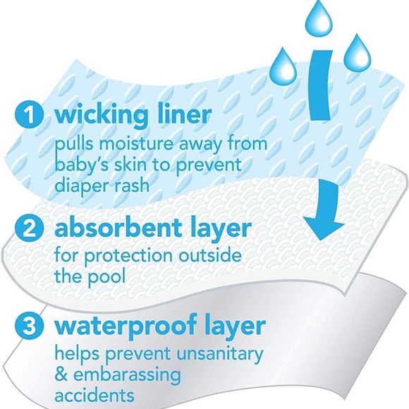 I Play Reusable Swim Diaper - Picture 5 of 6